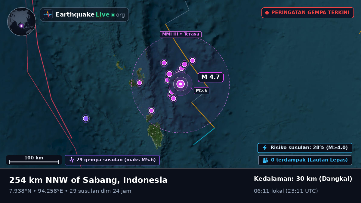 Samudra Hindia (Indonesia)