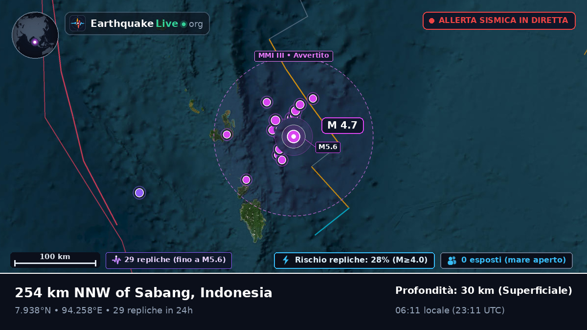 Oceano Indiano (Indonesia)
