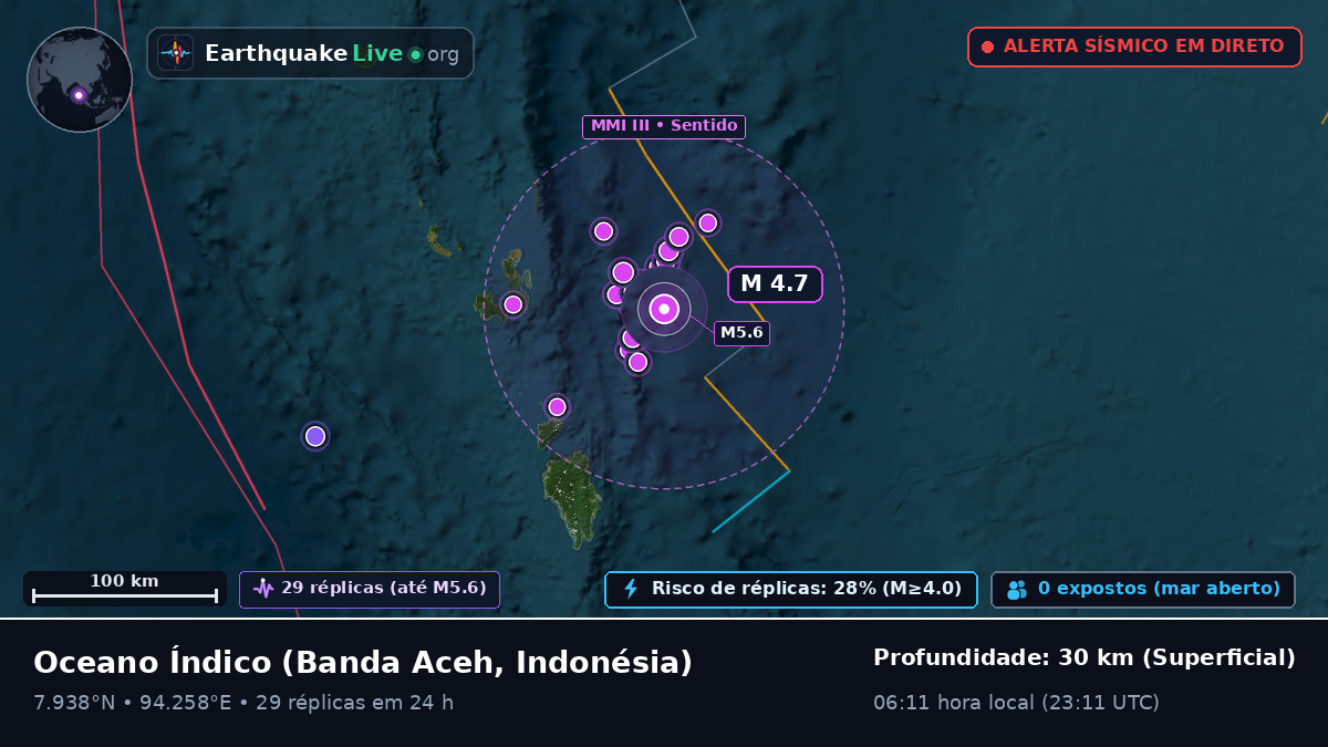 Oceano Índico (Indonésia)