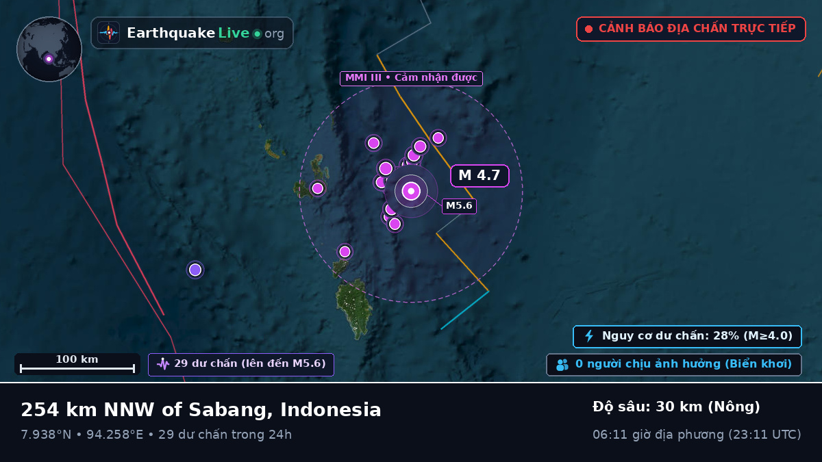 Ấn Độ Dương (Indonesia)