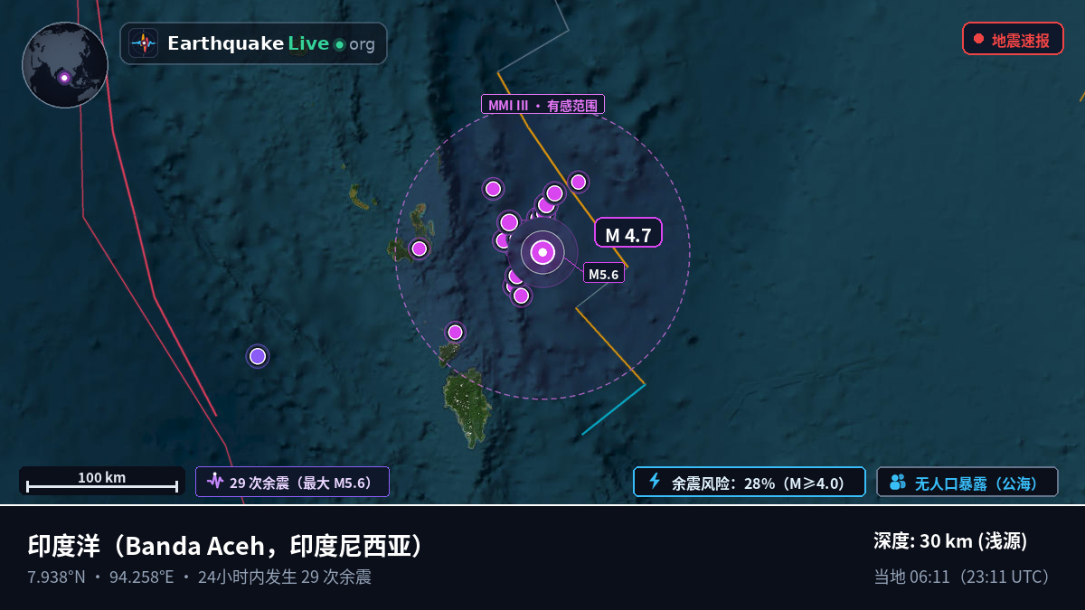 印度洋 (印度尼西亚)