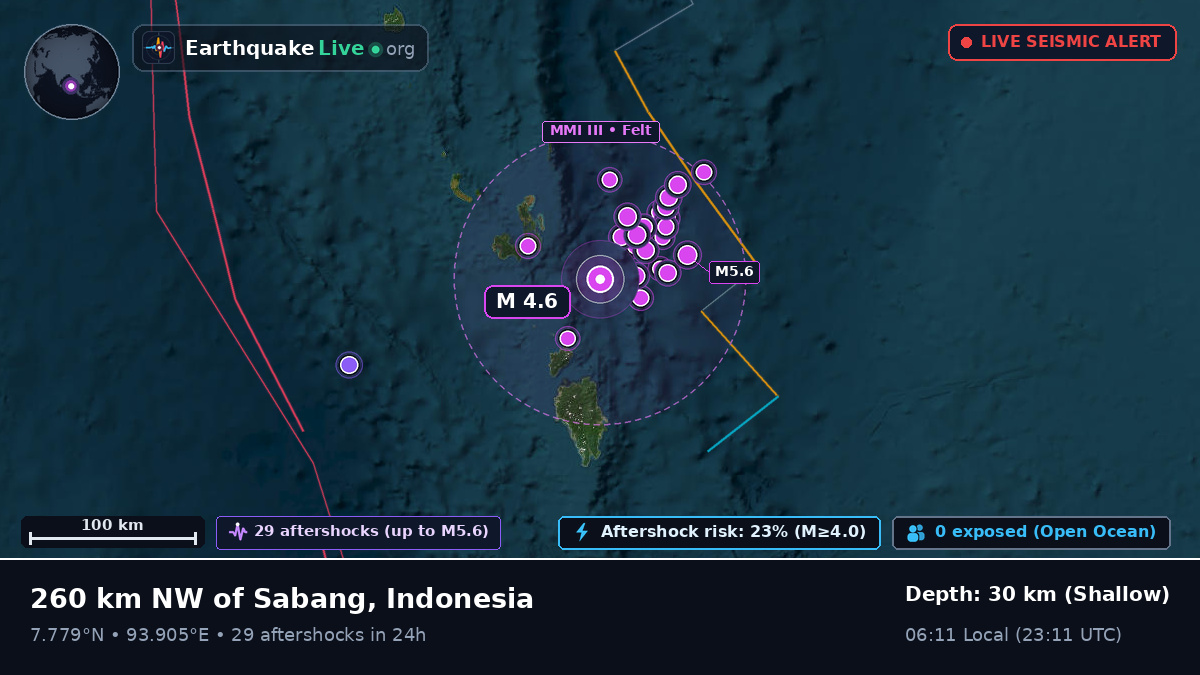 Indian Ocean (Indonesia)