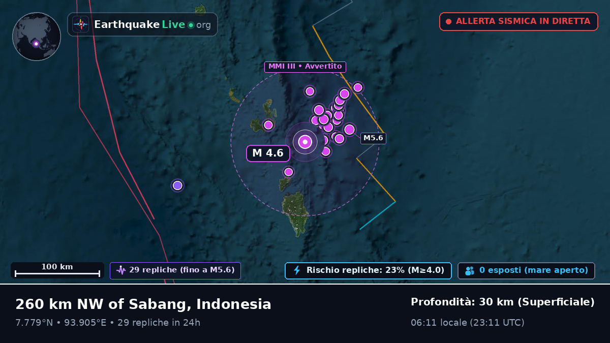 Oceano Indiano (Indonesia)