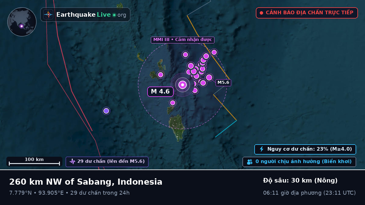 Ấn Độ Dương (Indonesia)