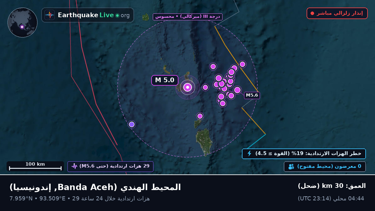 المحيط الهندي (إندونيسيا)
