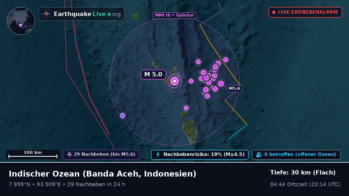 Indischer Ozean (Indonesien)