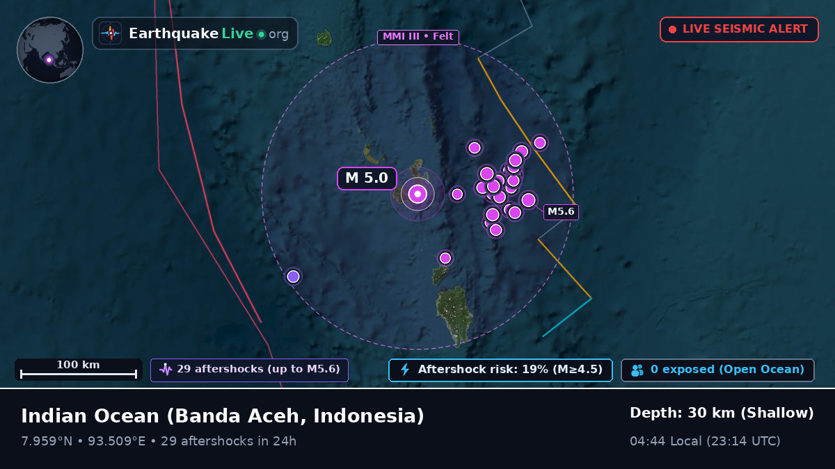 Indian Ocean (Indonesia)