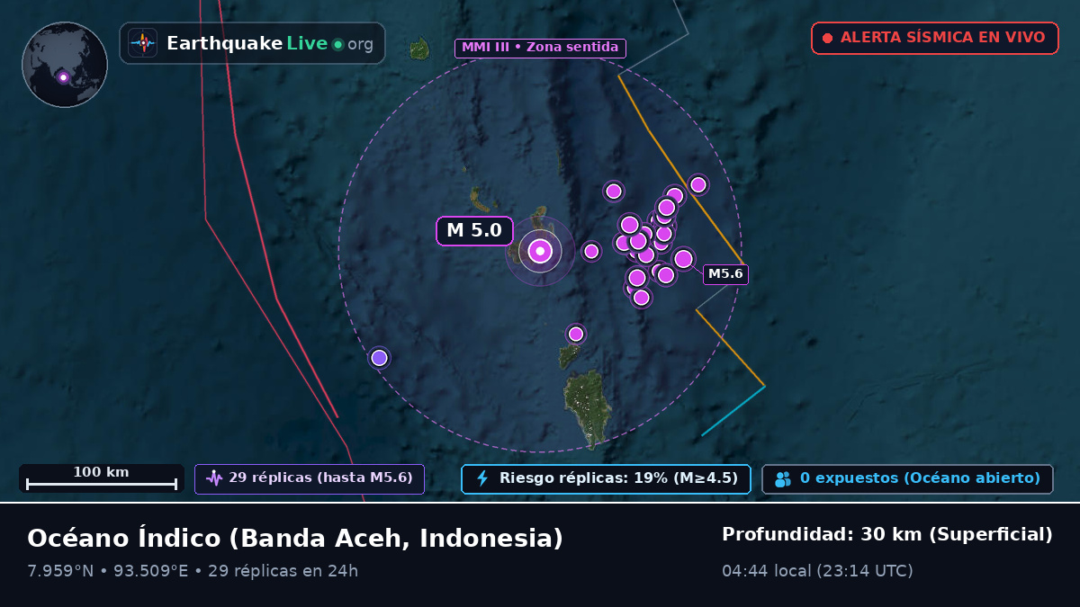Océano Índico (Indonesia)
