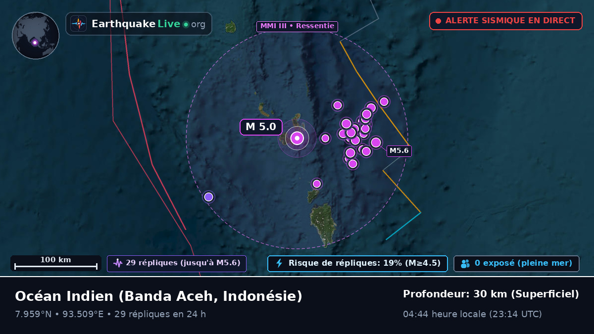 Océan Indien (Indonésie)