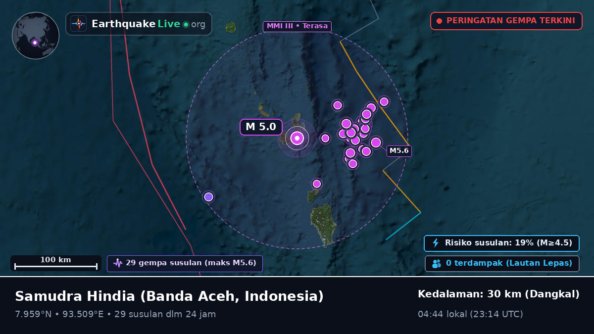 Samudra Hindia (Indonesia)