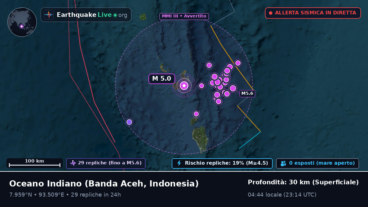 Oceano Indiano (Indonesia)