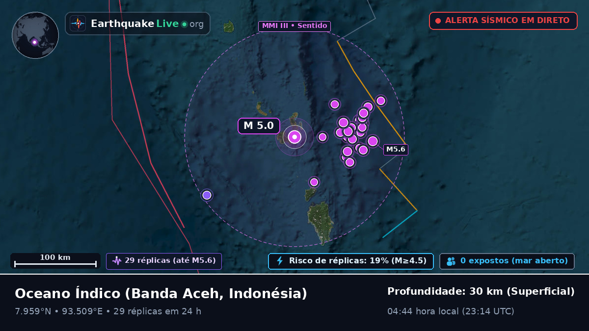 Oceano Índico (Indonésia)