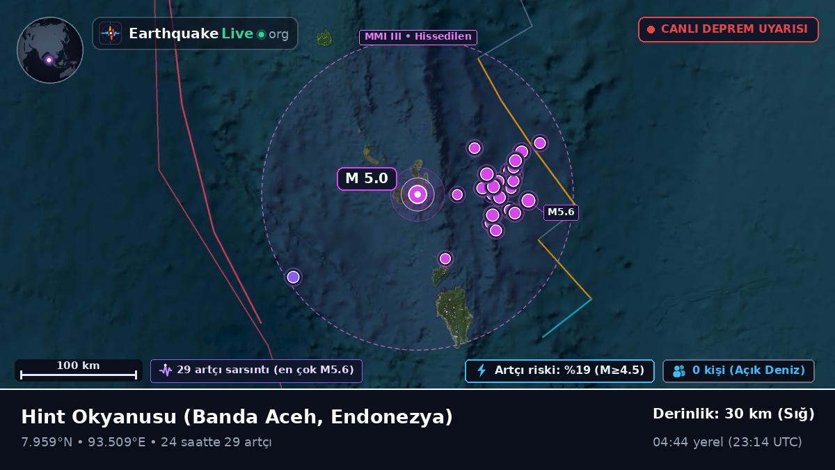 Hint Okyanusu (Endonezya)