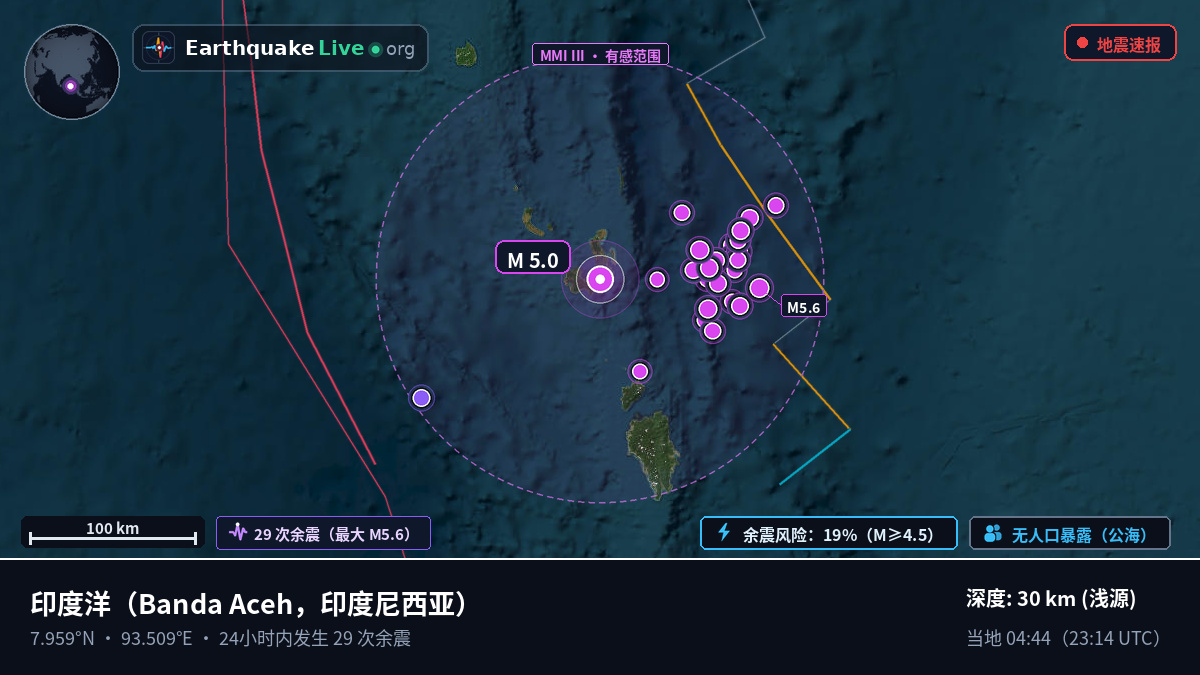 印度洋 (印度尼西亚)