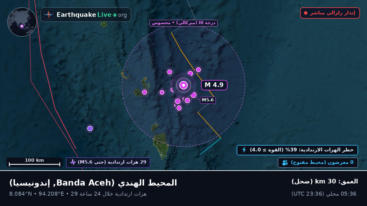 المحيط الهندي (إندونيسيا)