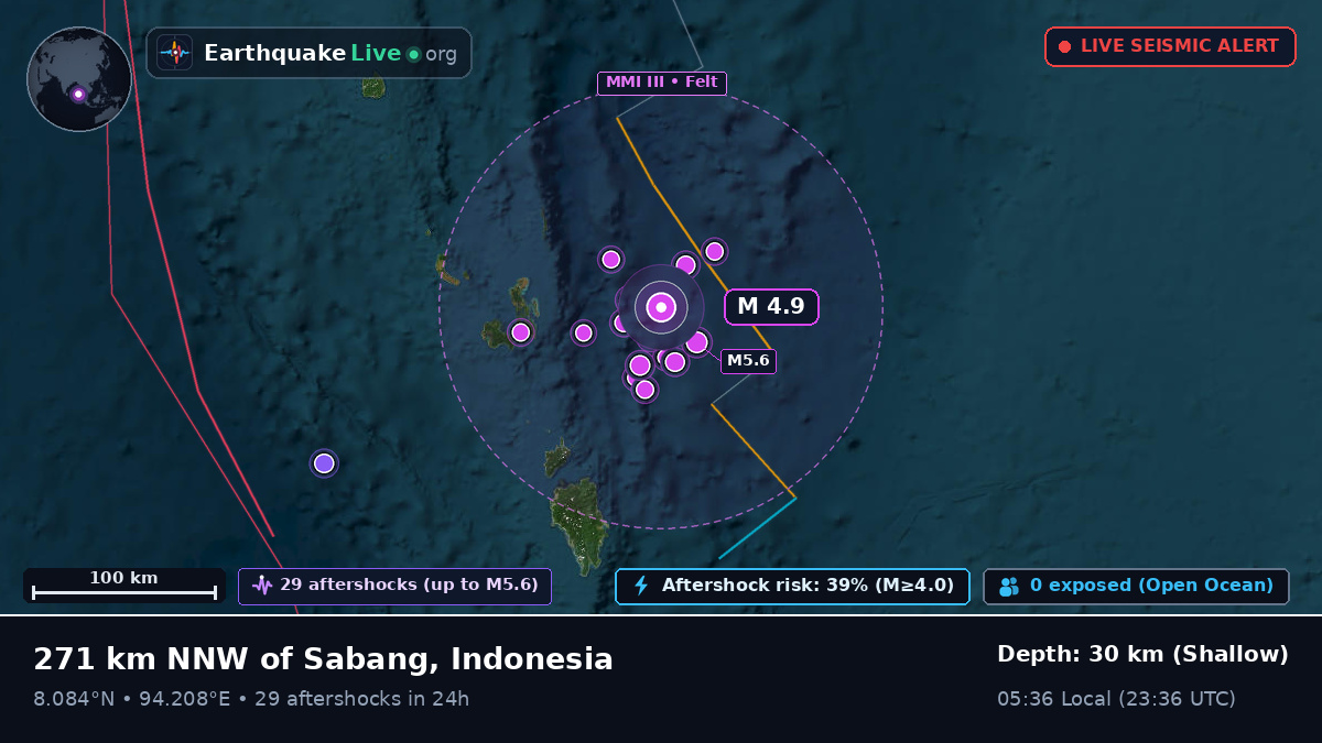 Indian Ocean (Indonesia)