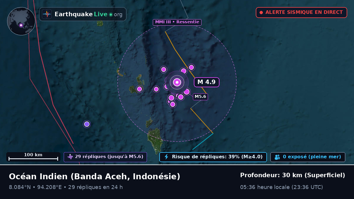 Océan Indien (Indonésie)