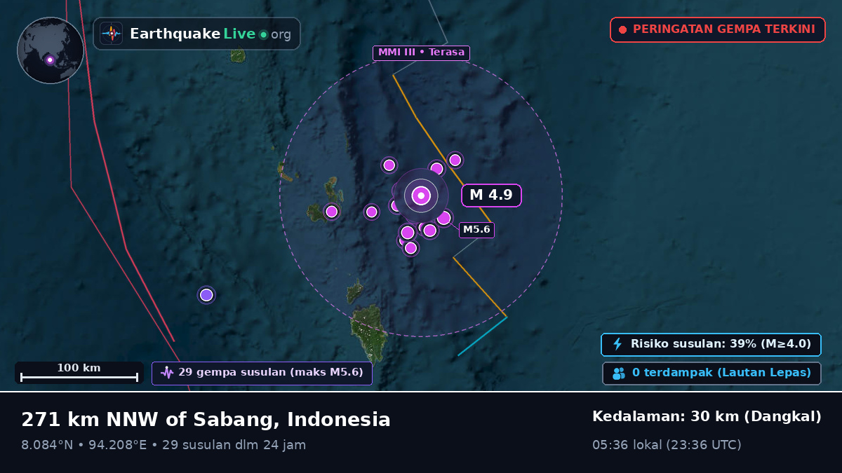 Samudra Hindia (Indonesia)