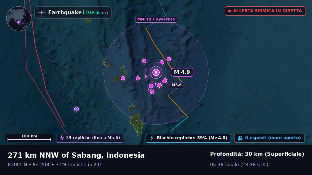 Oceano Indiano (Indonesia)