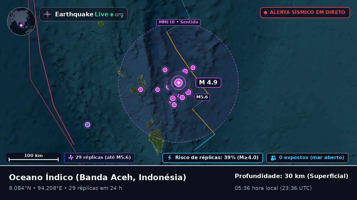 Oceano Índico (Indonésia)