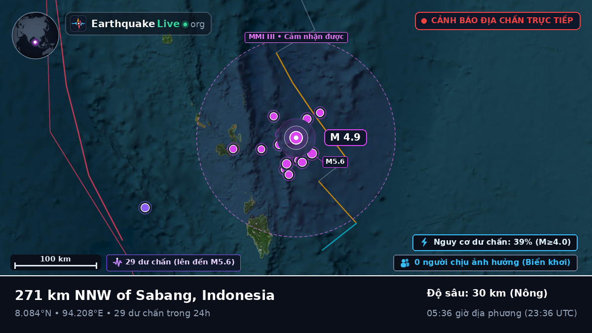 Ấn Độ Dương (Indonesia)