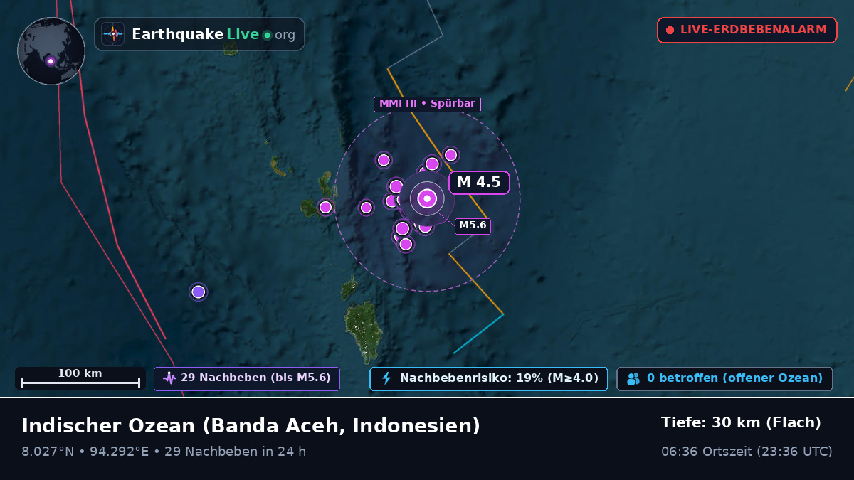 Indischer Ozean (Indonesien)