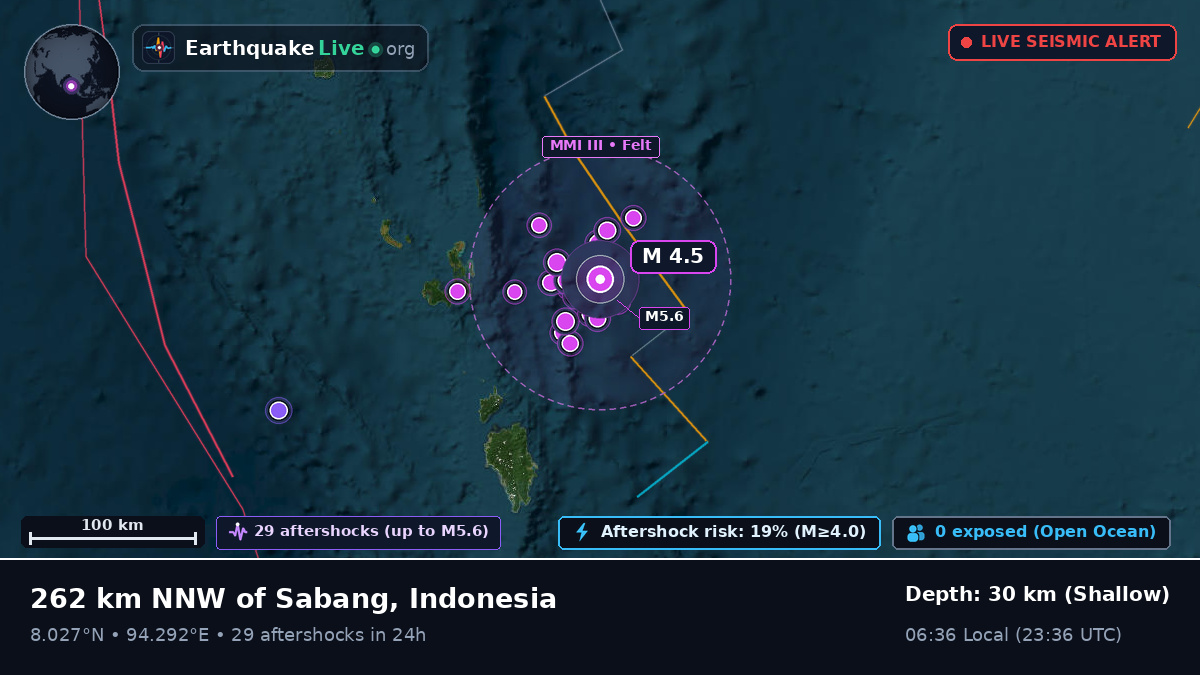 Indian Ocean (Indonesia)