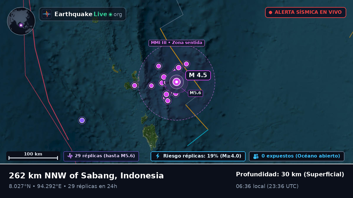 Océano Índico (Indonesia)