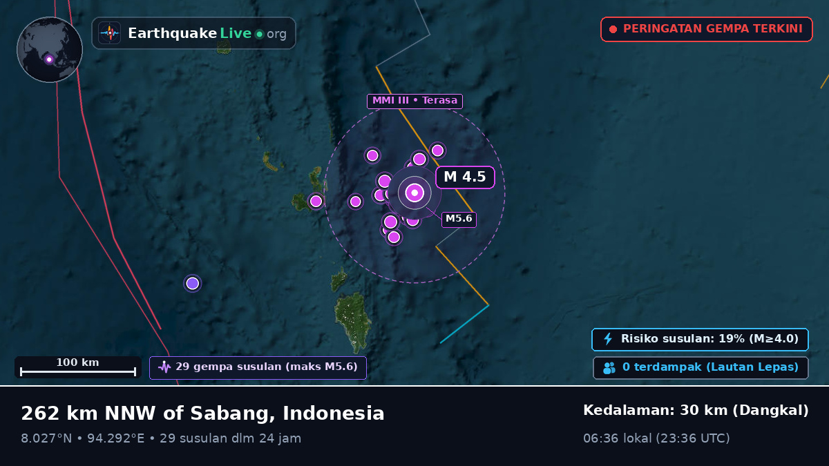 Samudra Hindia (Indonesia)