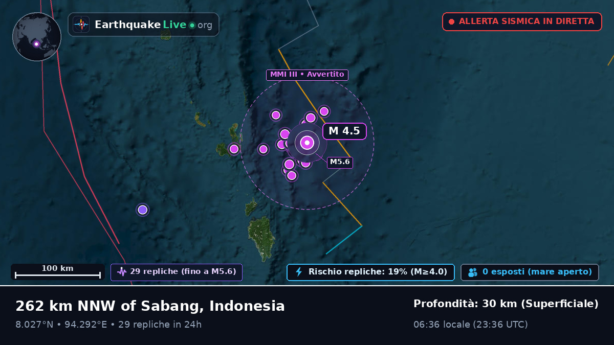 Oceano Indiano (Indonesia)
