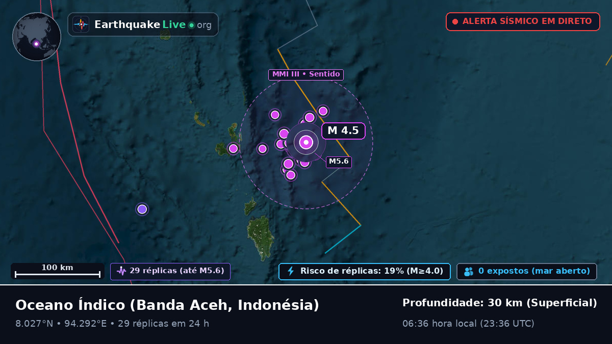Oceano Índico (Indonésia)