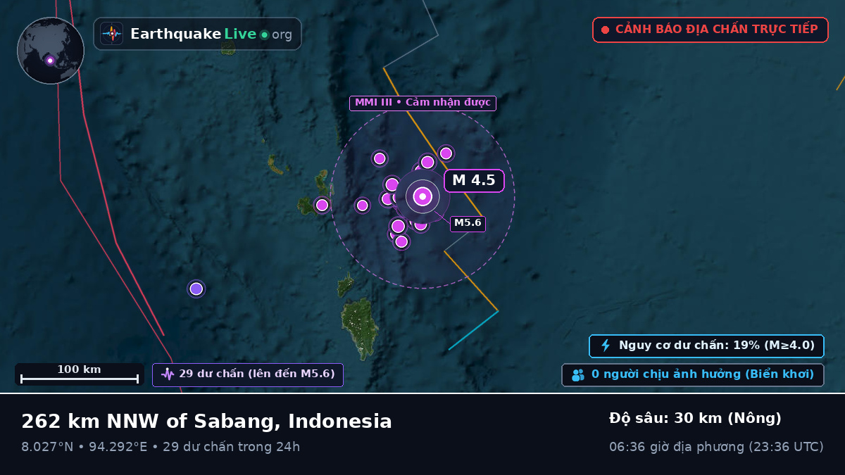 Ấn Độ Dương (Indonesia)