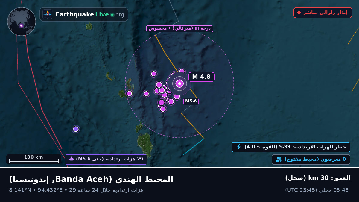 المحيط الهندي (إندونيسيا)
