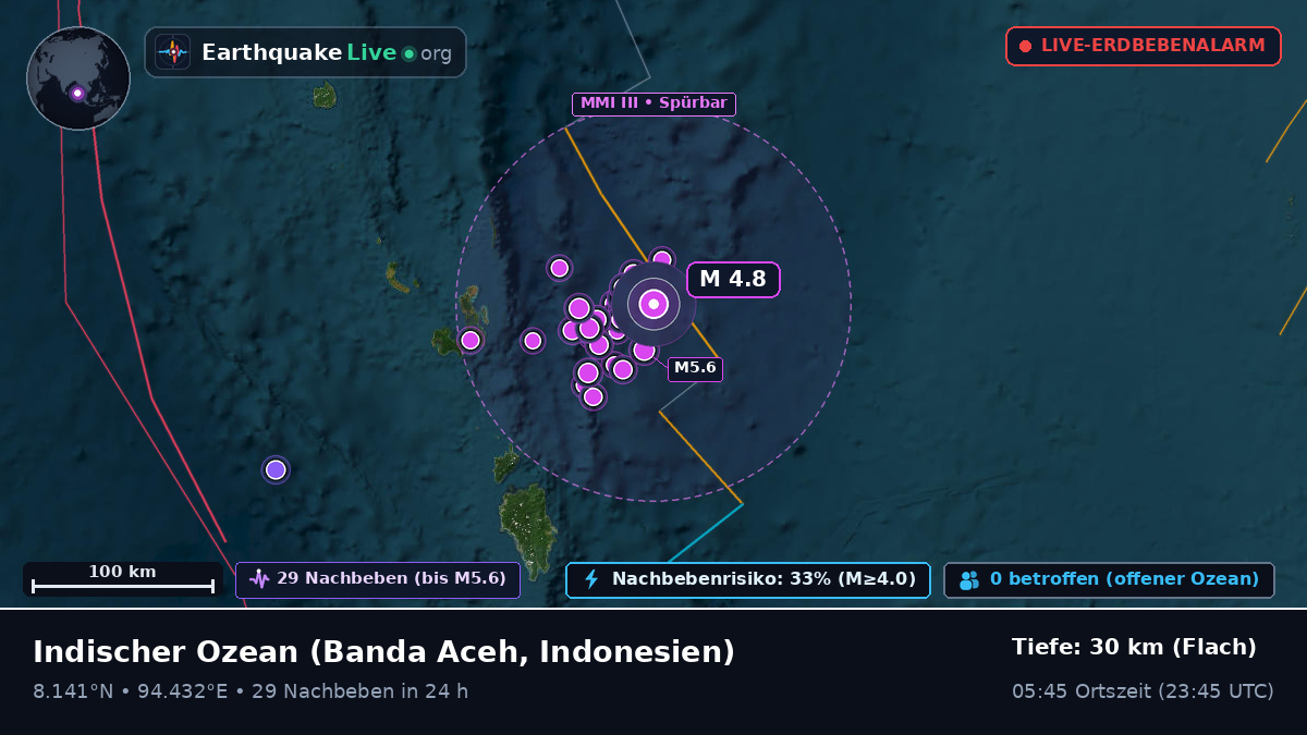 Indischer Ozean (Indonesien)
