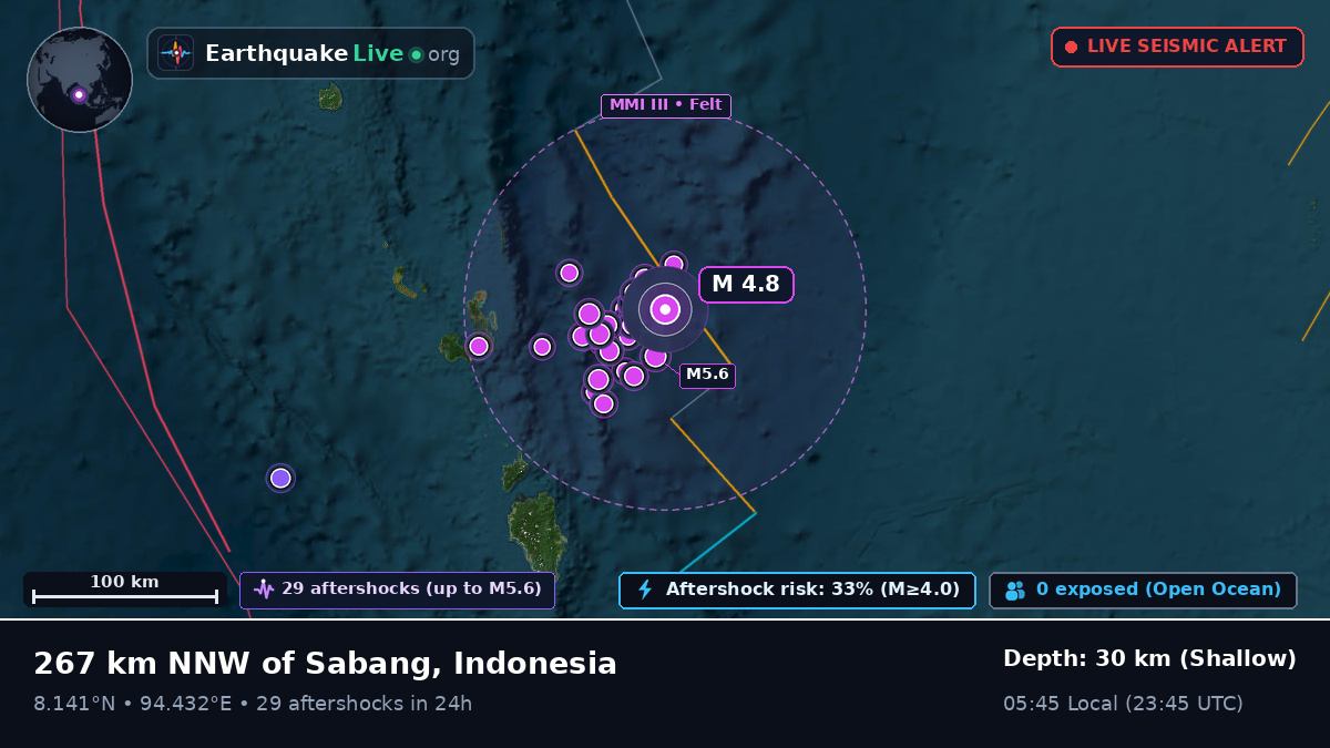 Indian Ocean (Indonesia)