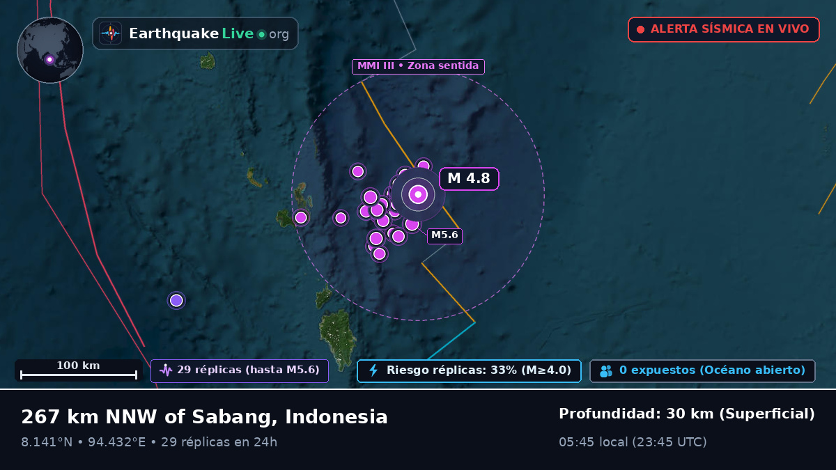 Océano Índico (Indonesia)