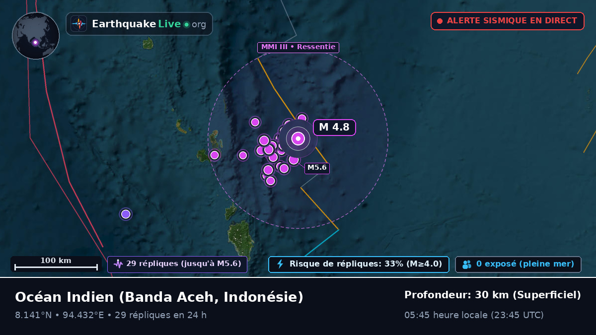 Océan Indien (Indonésie)