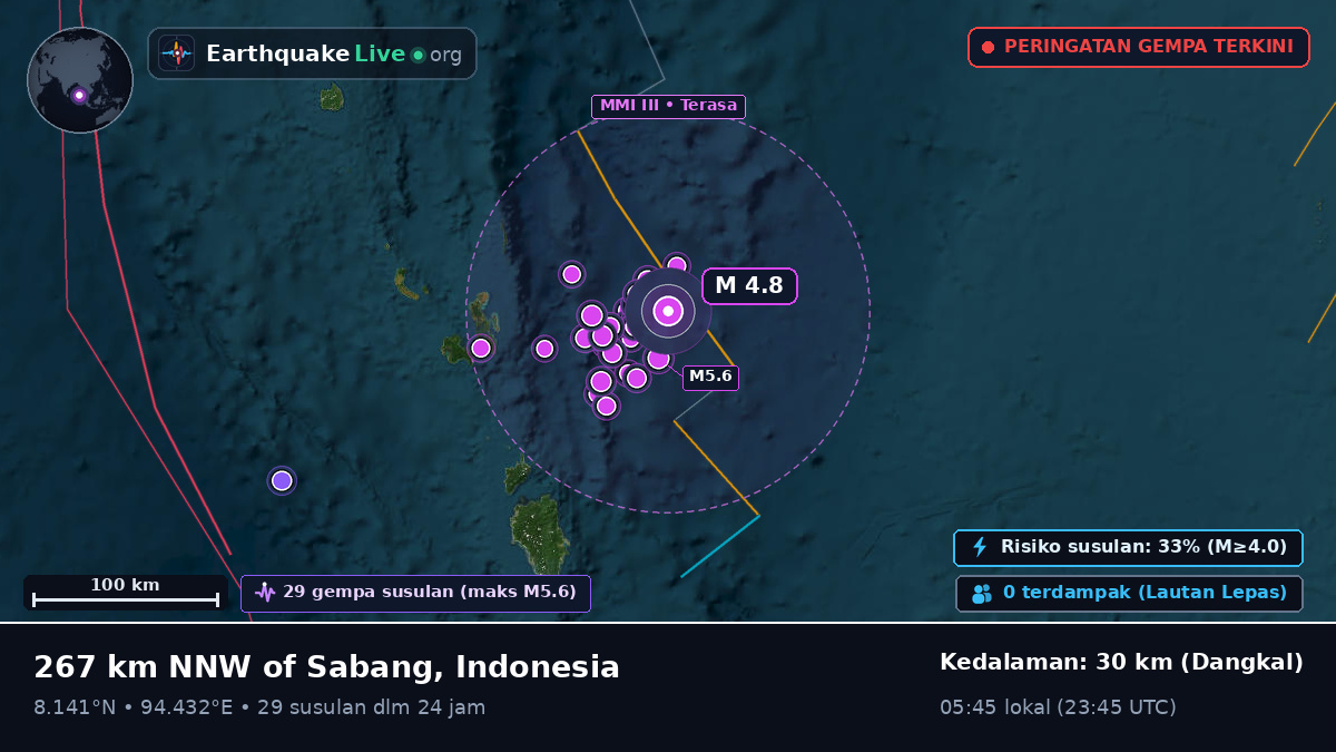 Samudra Hindia (Indonesia)