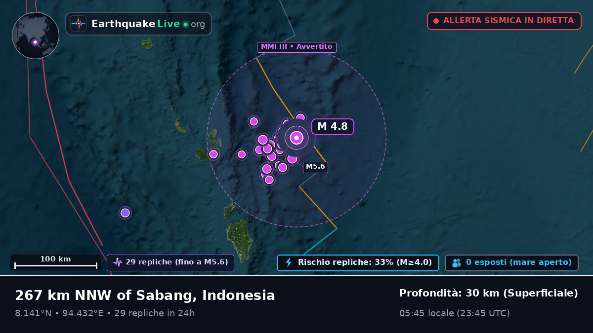 Oceano Indiano (Indonesia)