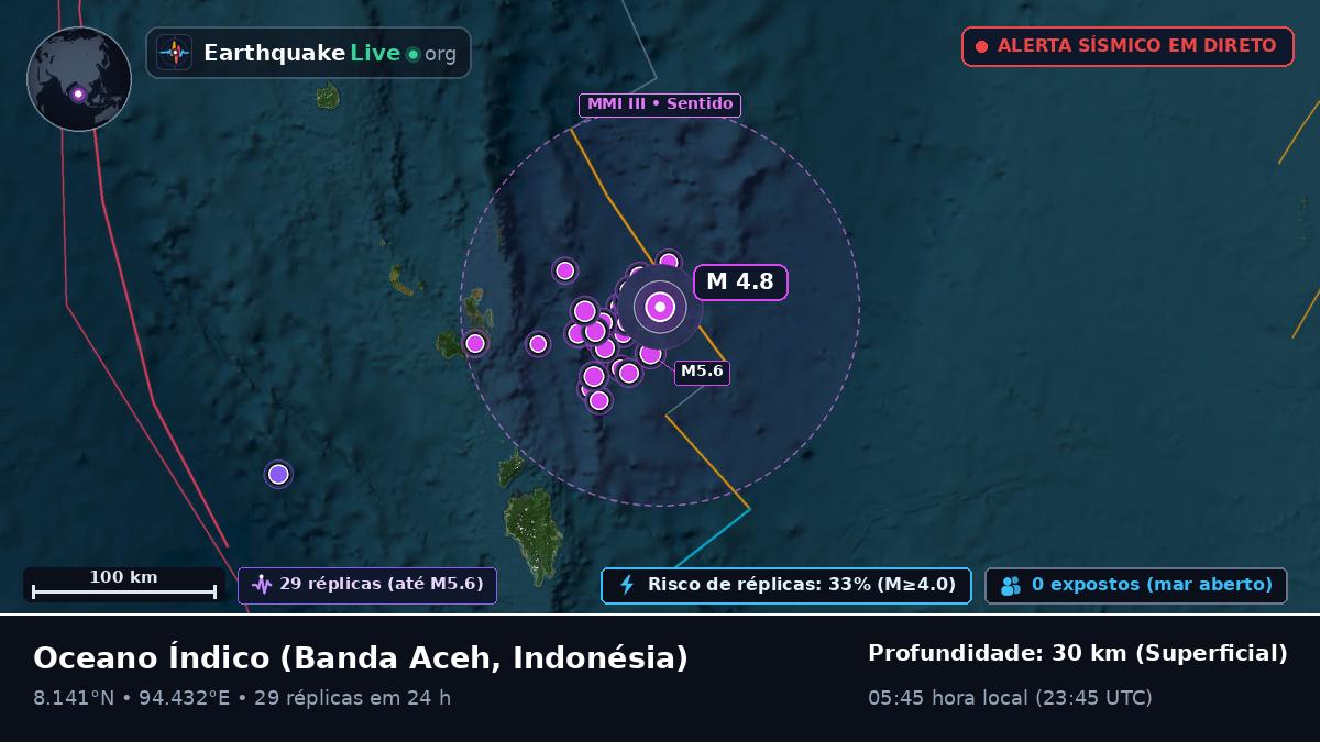 Oceano Índico (Indonésia)