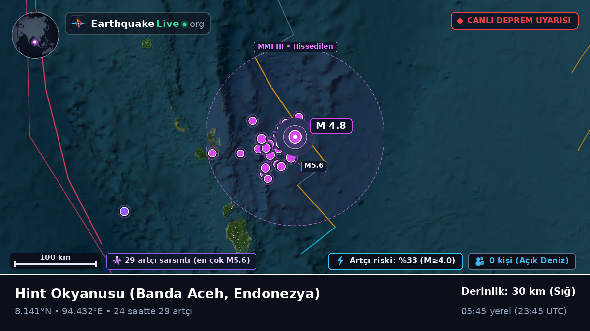 Hint Okyanusu (Endonezya)