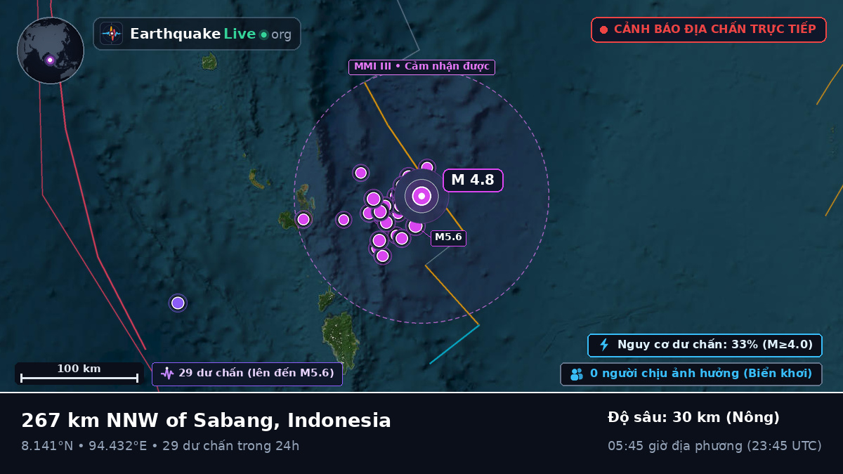 Ấn Độ Dương (Indonesia)