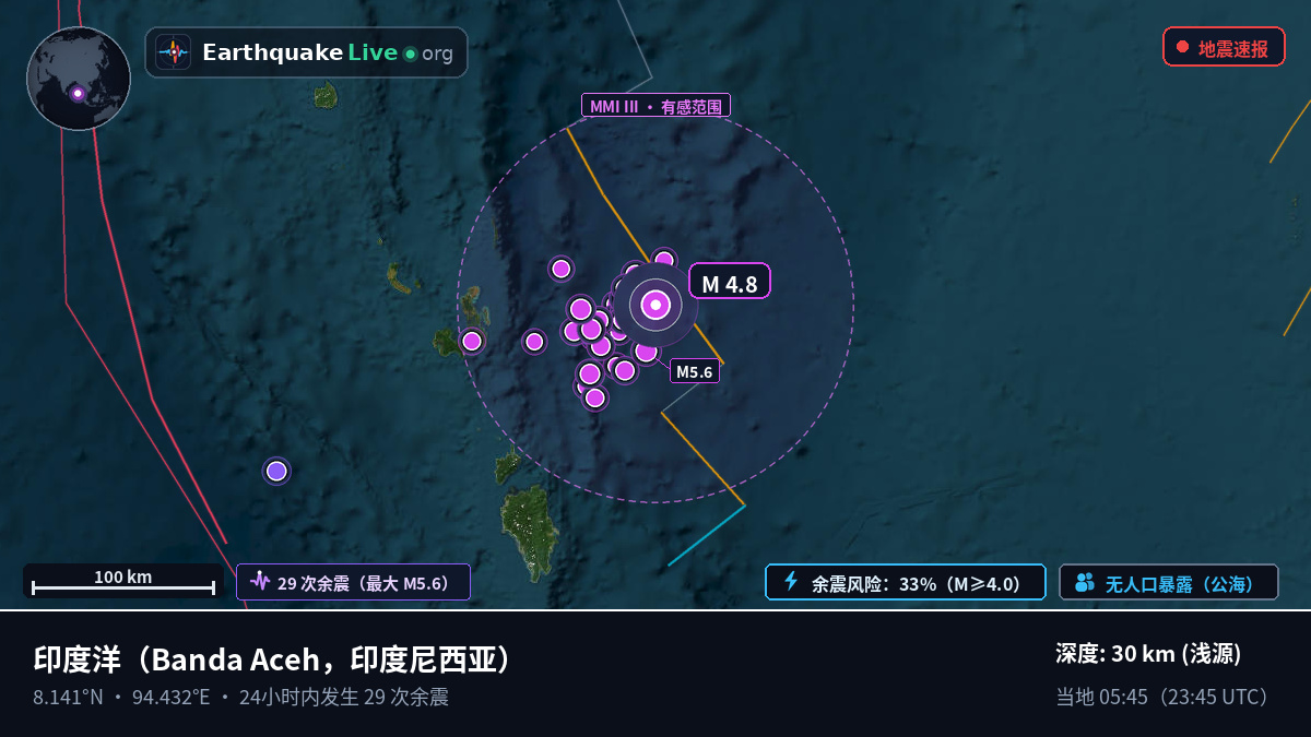 印度洋 (印度尼西亚)