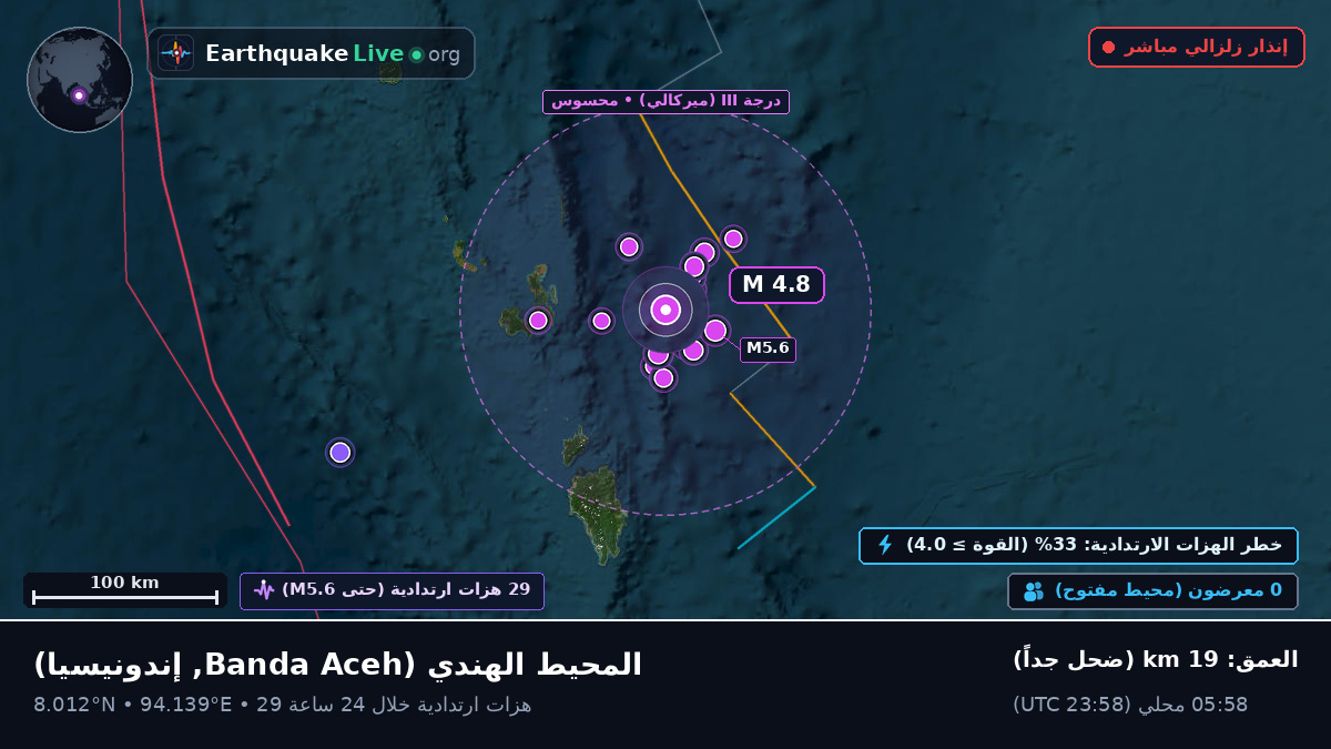 المحيط الهندي (إندونيسيا)