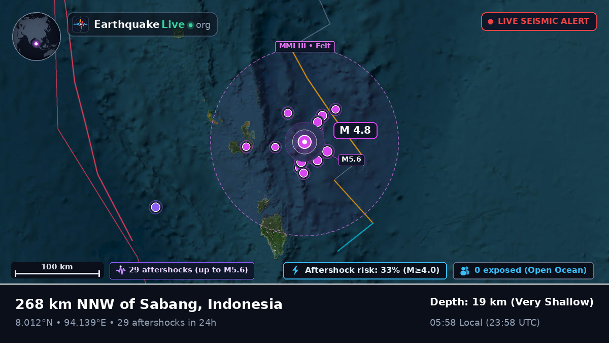 Indian Ocean (Indonesia)