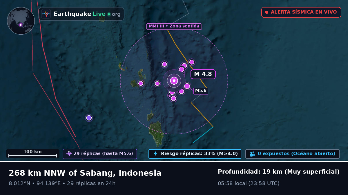 Océano Índico (Indonesia)