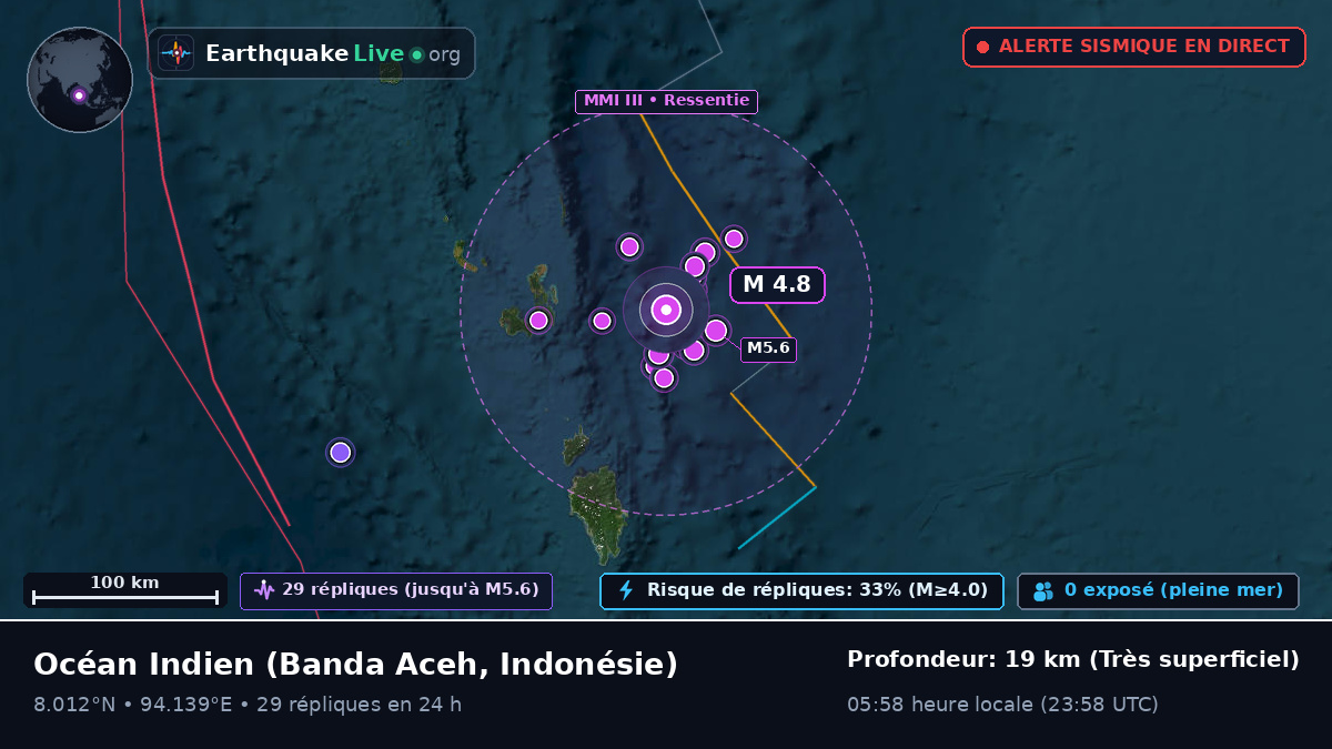Océan Indien (Indonésie)