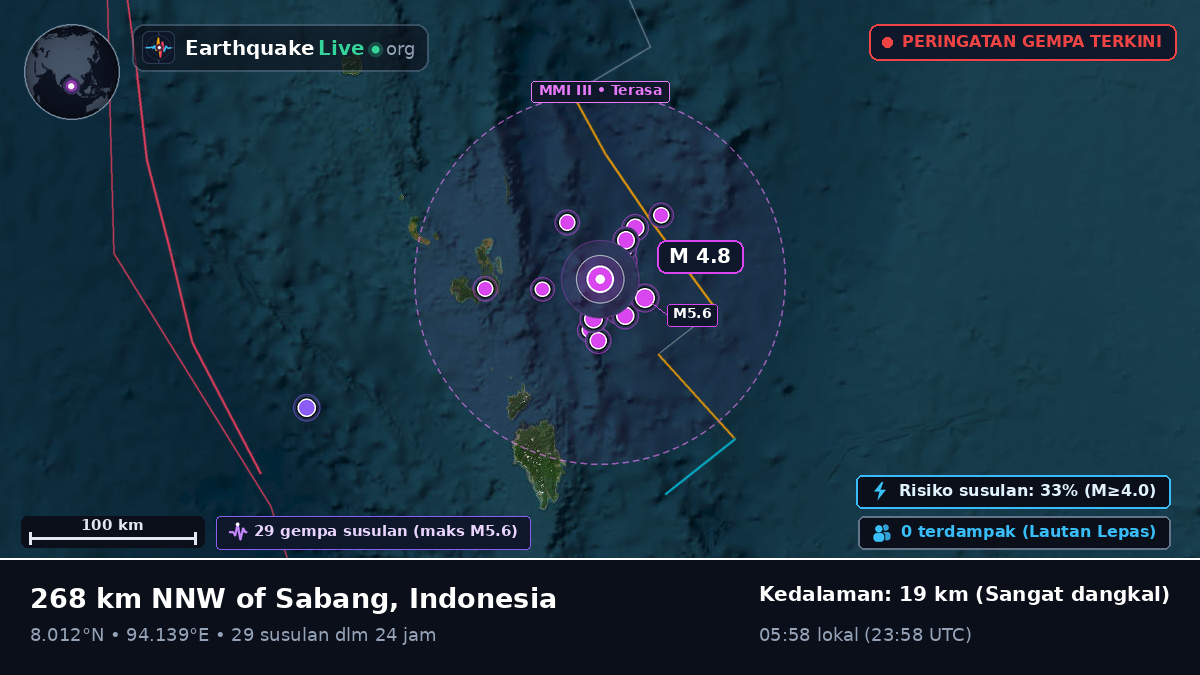 Samudra Hindia (Indonesia)