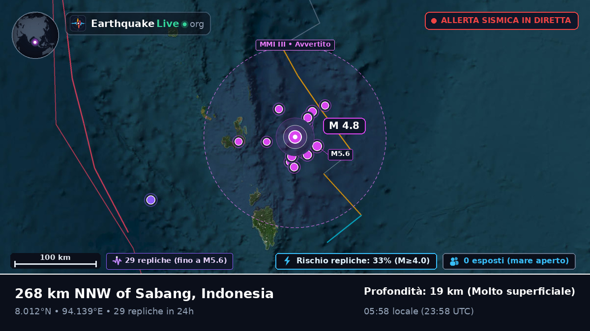 Oceano Indiano (Indonesia)