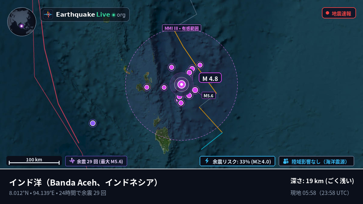 インド洋 (インドネシア)